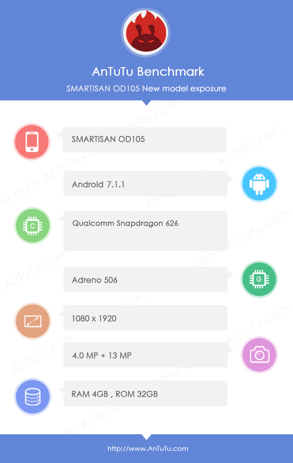 Smartisan OD105 AnTuTu