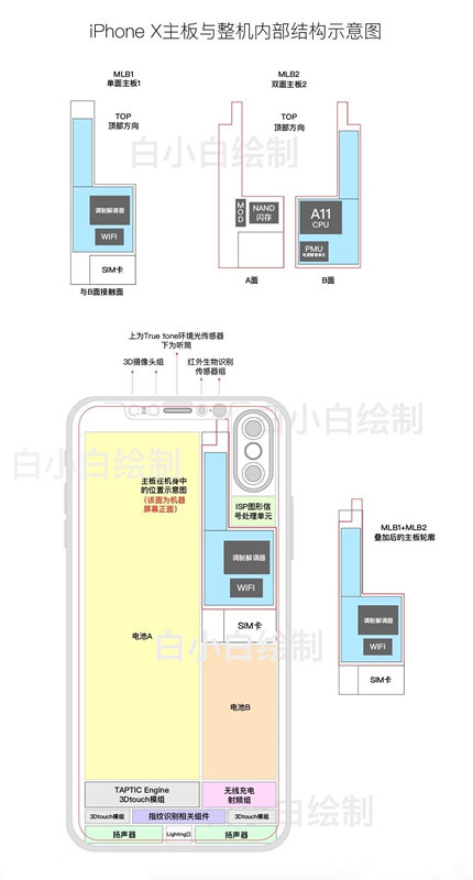 iPhone X Blueprint