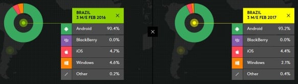 kantar Worldpanel Brazil