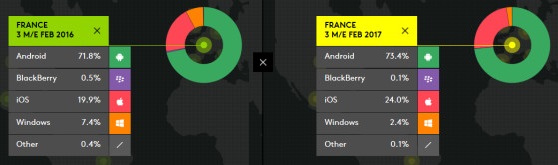 kantar Worldpanel France