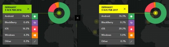 kantar Worldpanel Germany