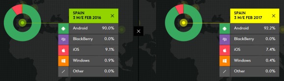 kantar Worldpanel Spain