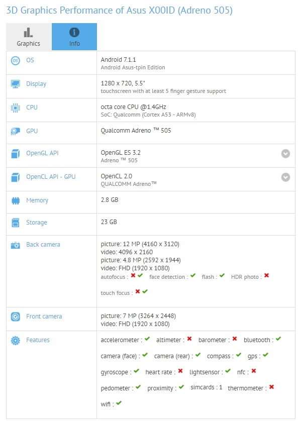 New Asus X00id Model Appears On Gfxbench Sporting Dual Cameras Gizmochina