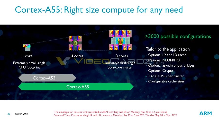 ARM's new Cortex-A75, A55 processors are built for machine learning