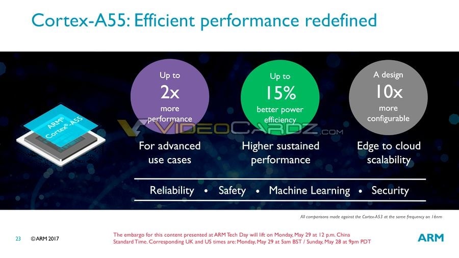 ARM launches Cortex A55, A75 processors, focus on deep machine learning