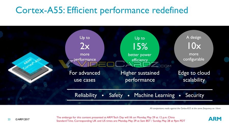 ARM launches Cortex A55, A75 processors, focus on deep machine learning