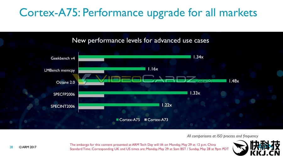 ARM launches first cores based on DynamIQ micro-architecture