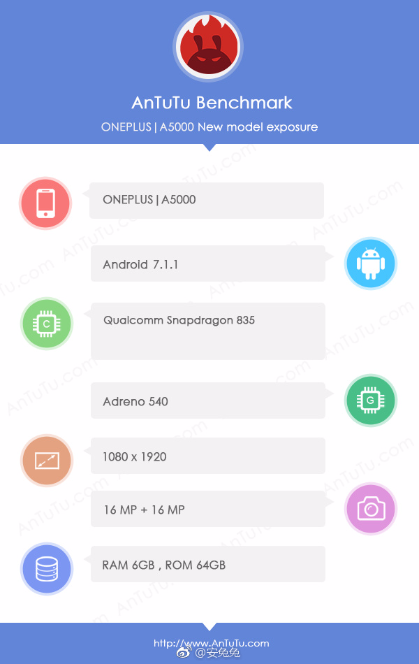 OnePlus 5 Antutu