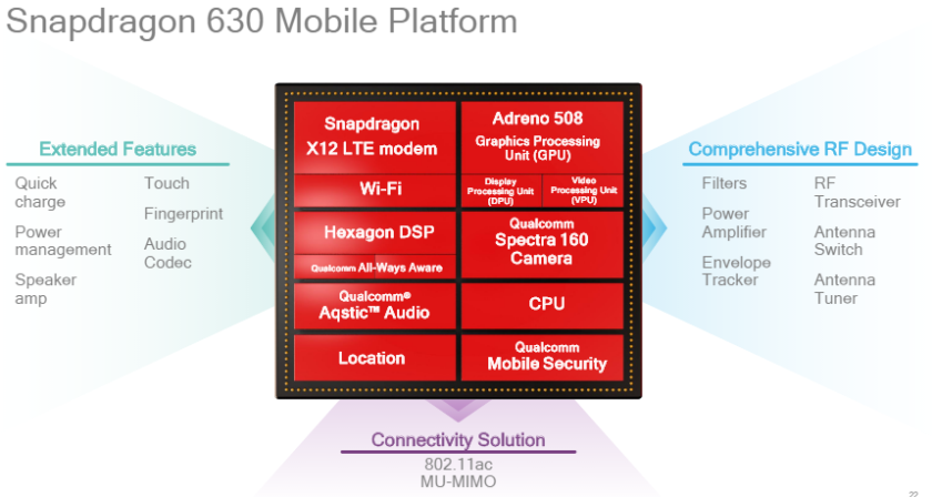 Snapdragon 660 630 Chipsets Officially Launched with Faster LTE