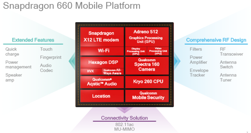Qualcomm-Snapdragon-660-platform-840x445
