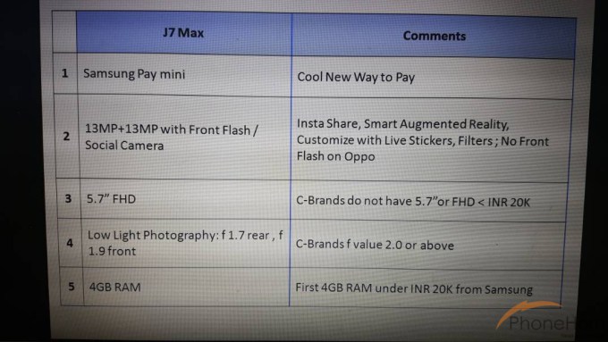 Samsung Galaxy J7 Max Leaks