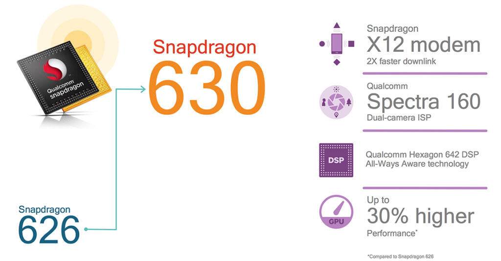 qualcomm_snapdragon_630