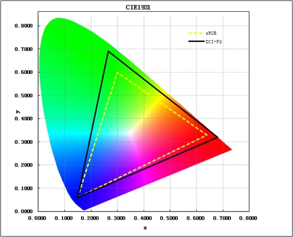 DCP-P3-vs-SRGBpng.jpg