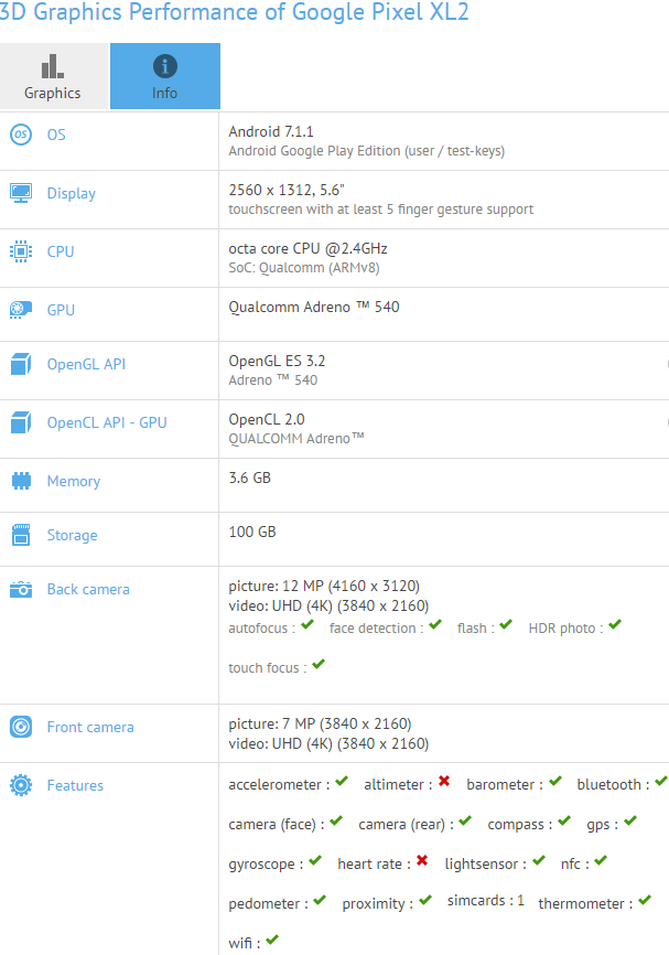 Google-Pixel-XL2-Specs-GFXbench