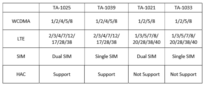 Nokia 6 international edition changes