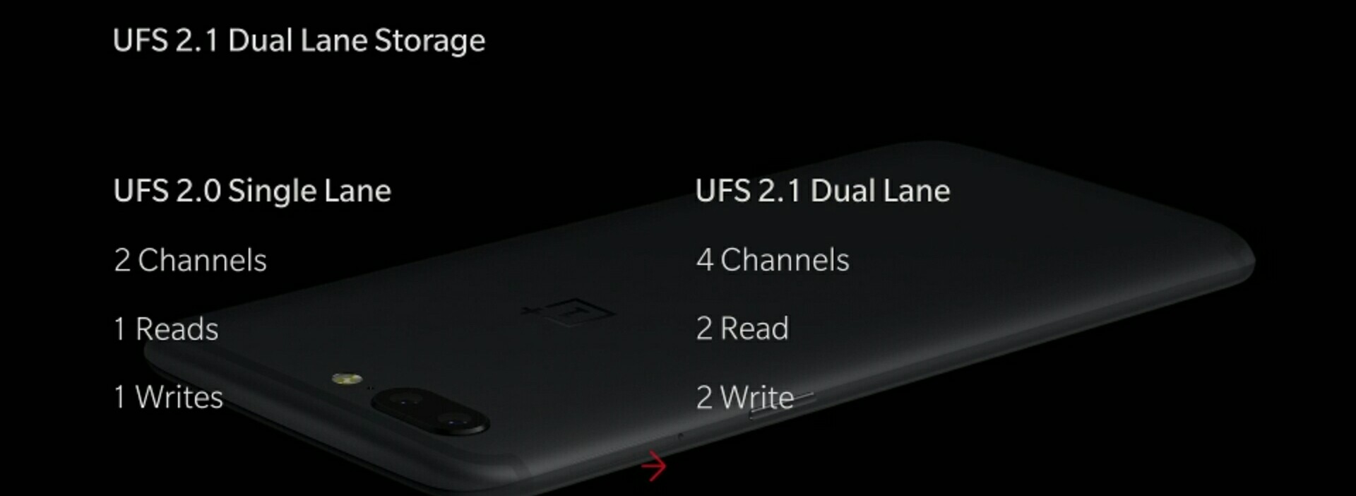 OnePlus 5 Dual Lane