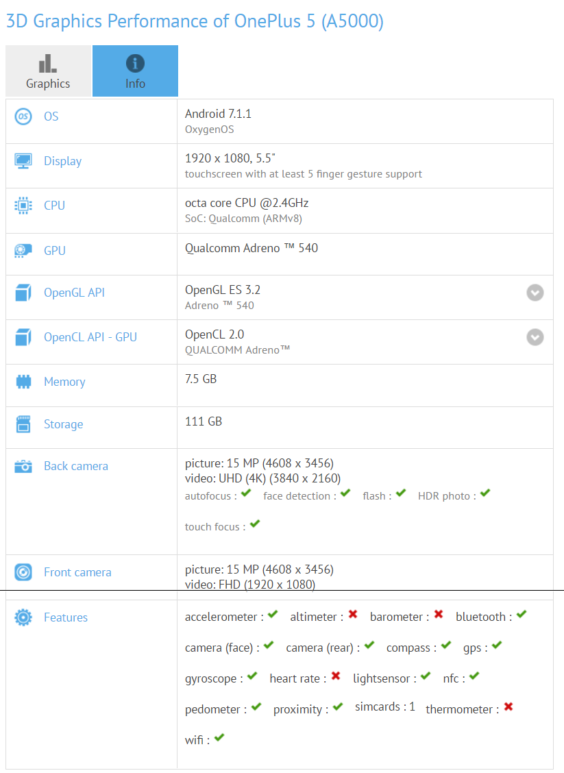 OnePlus 5 GFXBench