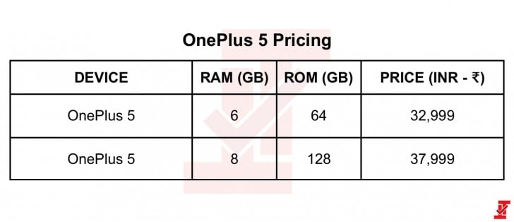 OnePlus 5 pricing