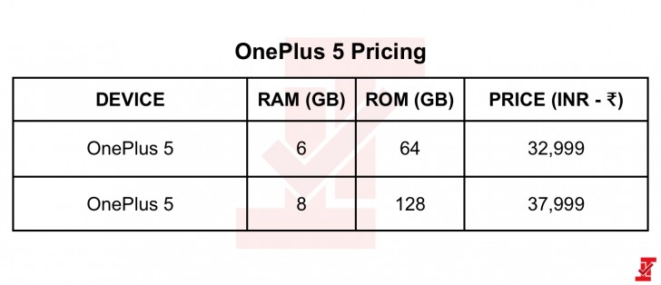 OnePlus 5 pricing