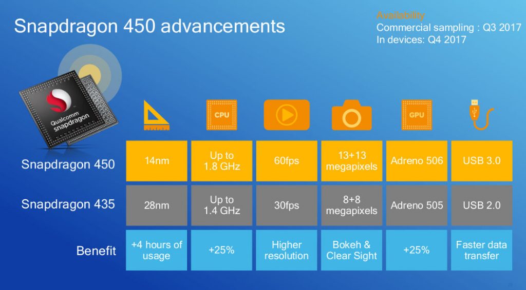 Qualcomm-Snapdragon-450-vs-435