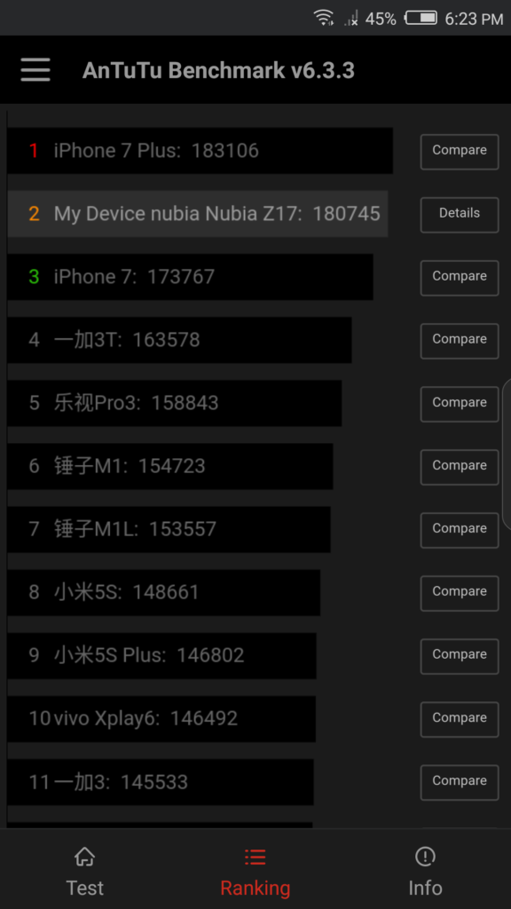 Nubia Z17 AnTutu ranking