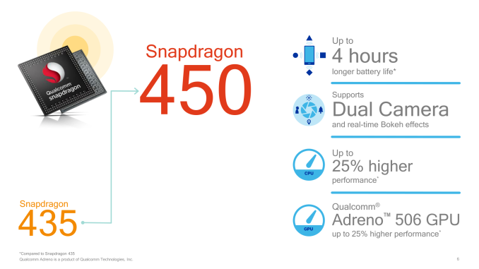 Snapdragon 450 Improvements