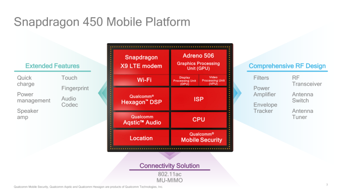 Snapdraogn 450 Features