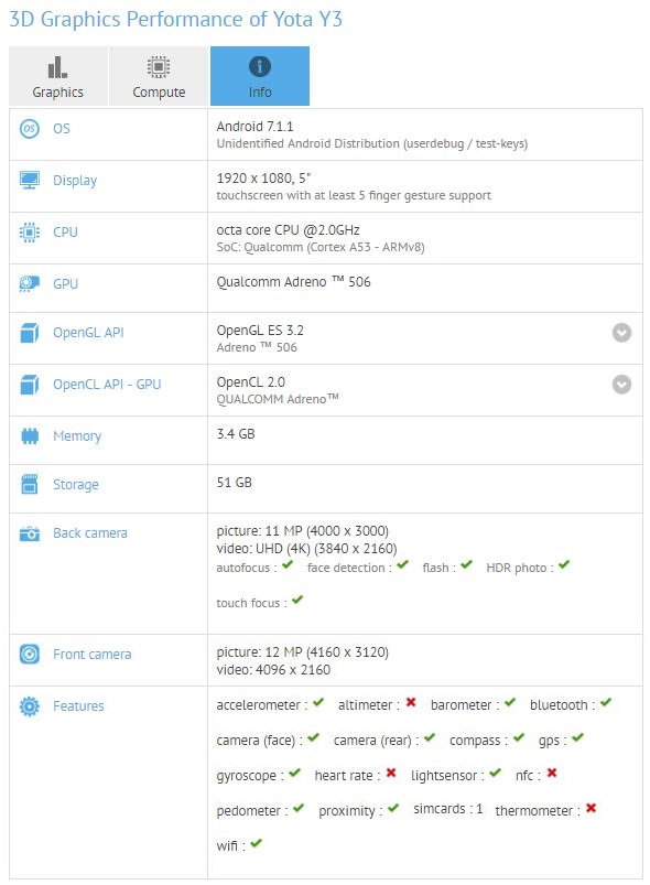 YotaPhone 3 GFXBench Leak