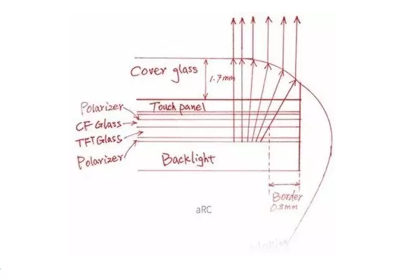 arc Refractive Conduction Technical Principle arc Refractive Conduction Technical Principle