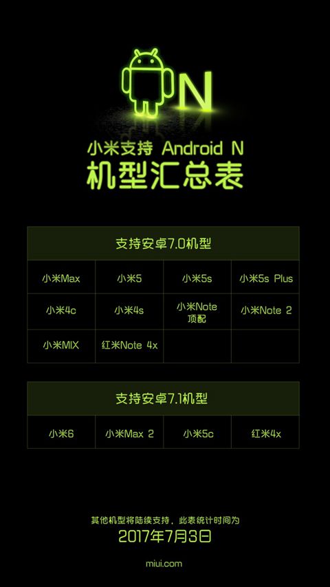 Xiaomi Android 7.0 Update List