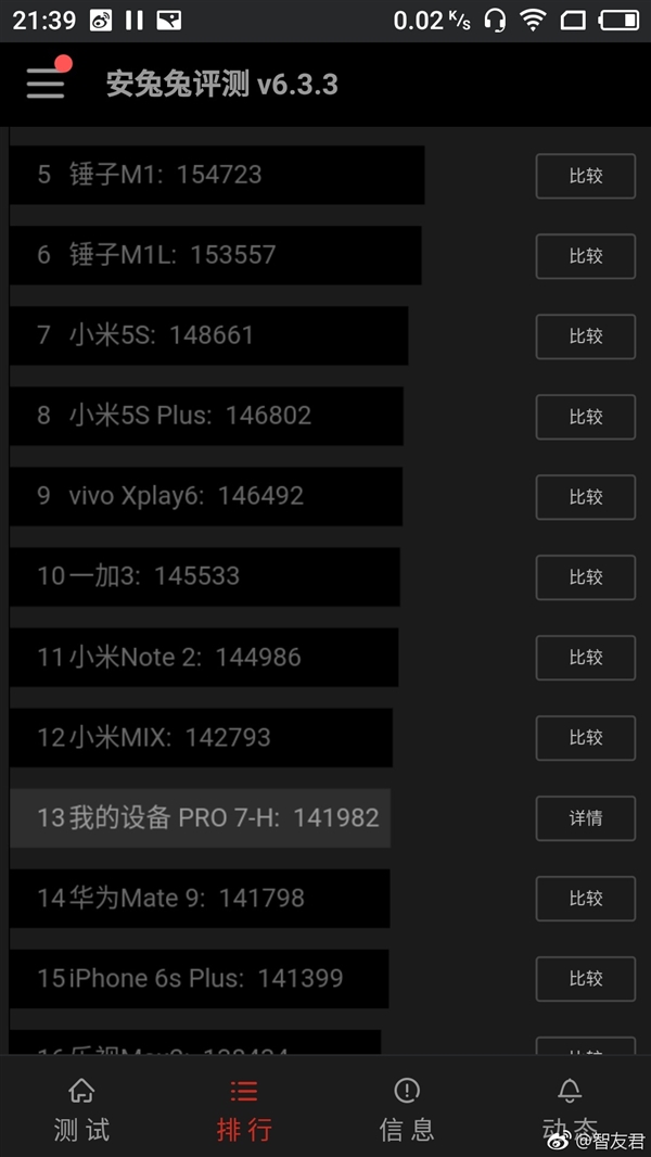 Meizu Pro 7 AnTuTu