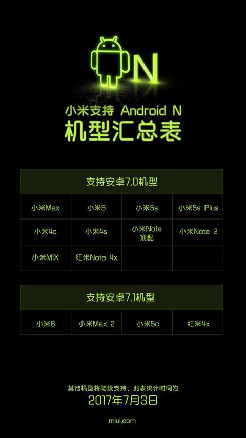 Xiaomi Android 7.0 Nougat Update