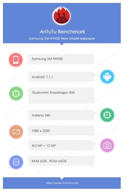 Galaxy Note 8 AnTuTu