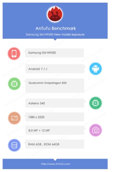 Galaxy note 8 antutu