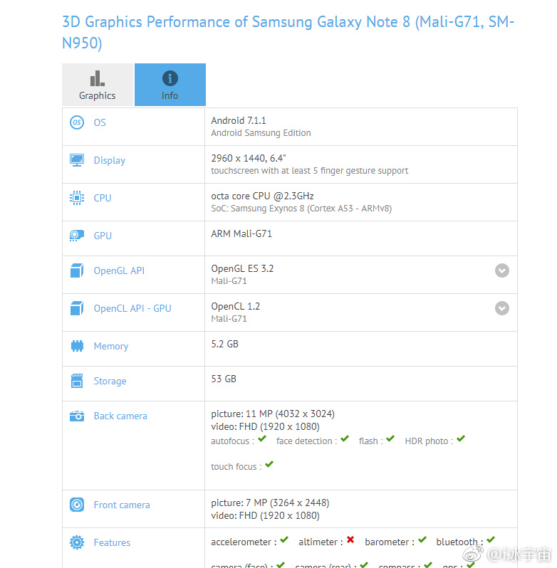 Galaxy Note 8 GFXBench