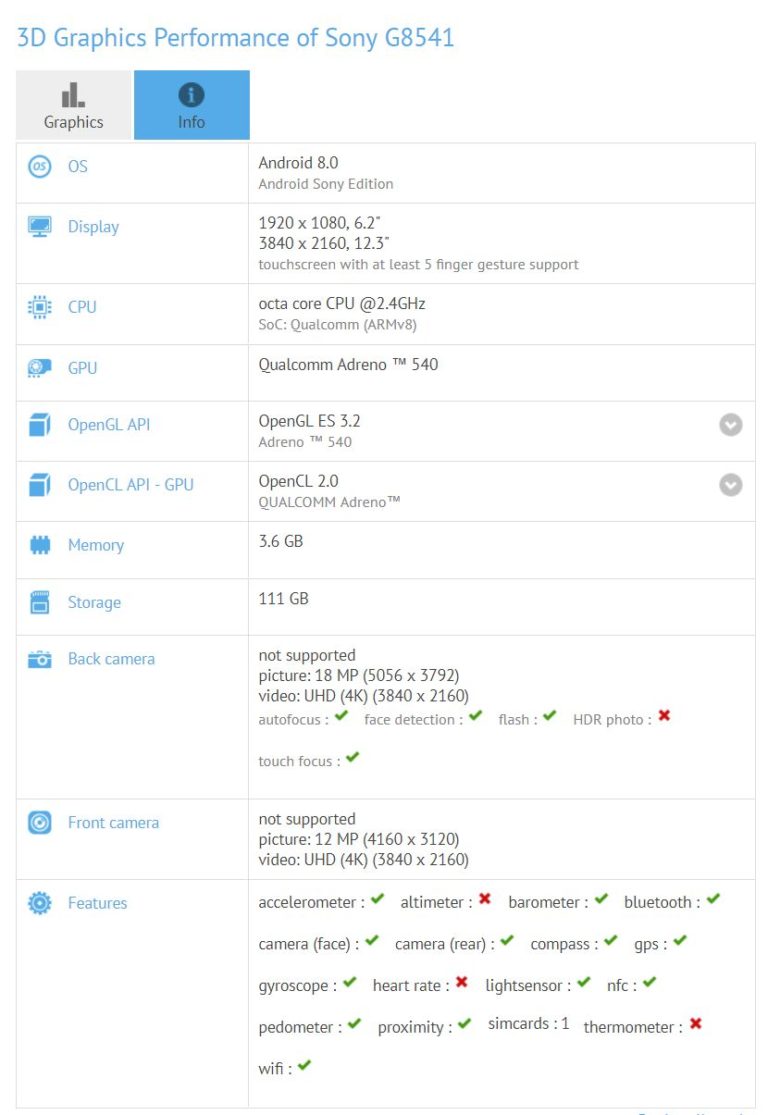 Sony G8541 Xperia XZ1 Ultra GFXBench