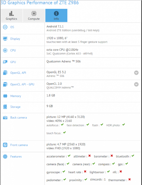 ZTE Z986 phablet GFXBench