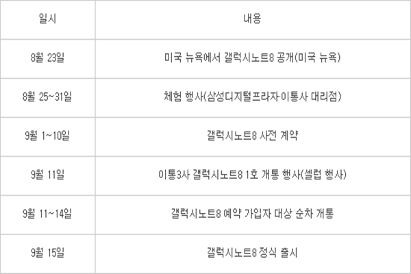 note-8-release-date-roadmap