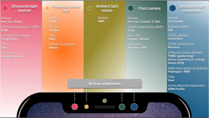 Face ID technology explained