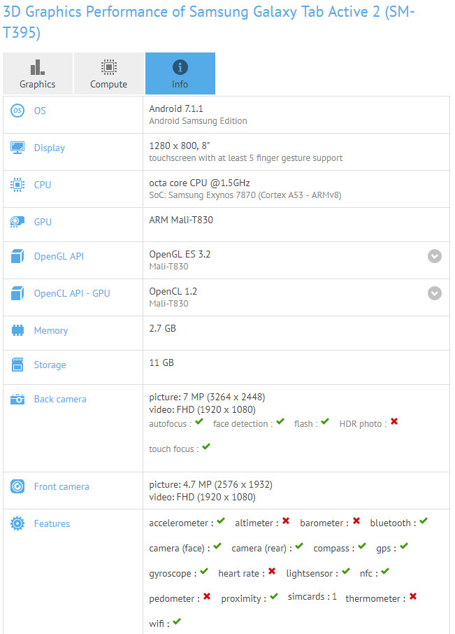 Samsung-Galaxy-Tab-Active-2-GFXBench