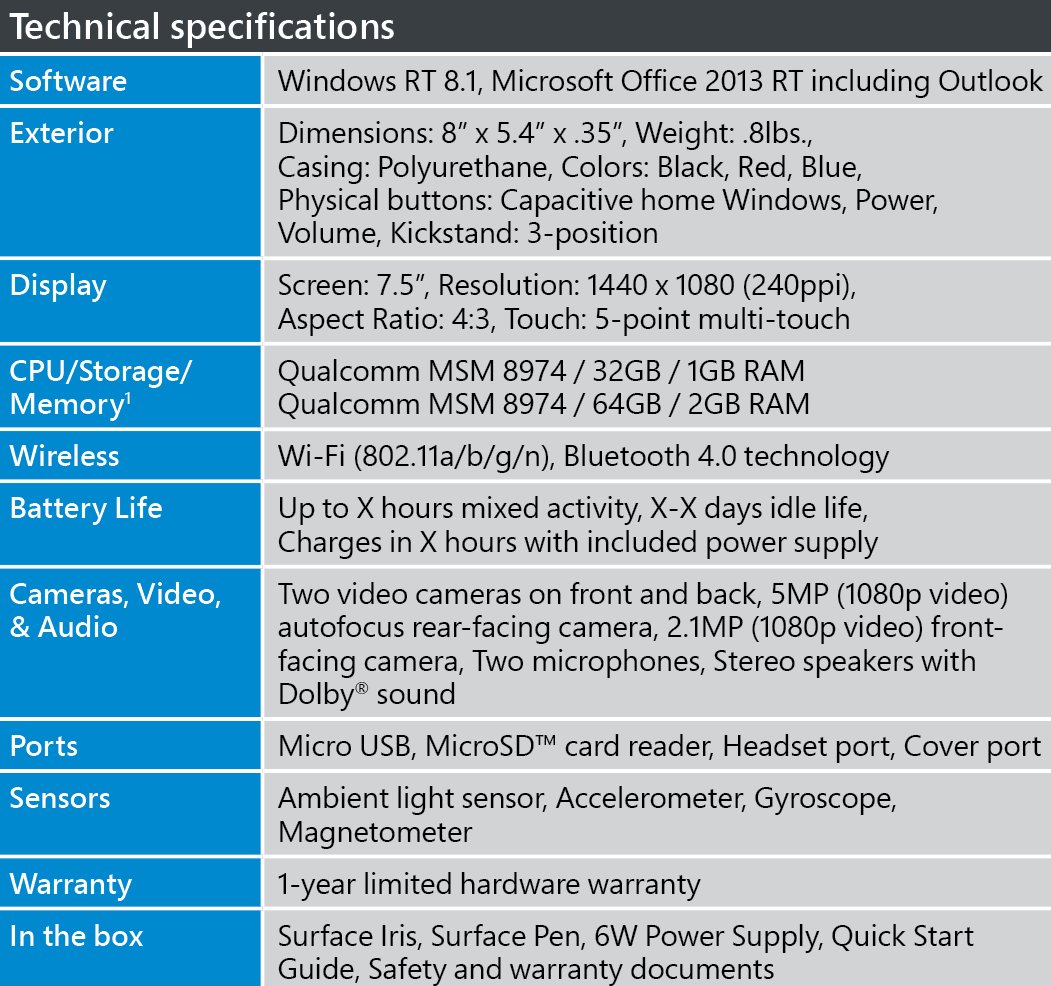 Surface Mini