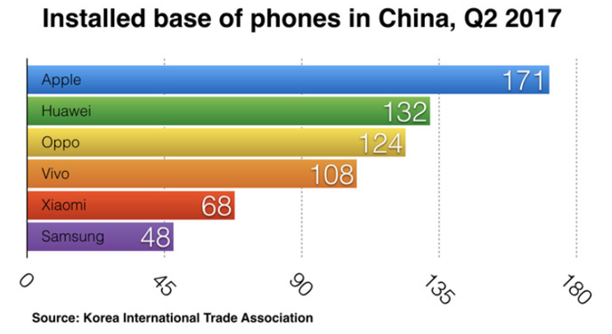 China market share Q2 2017