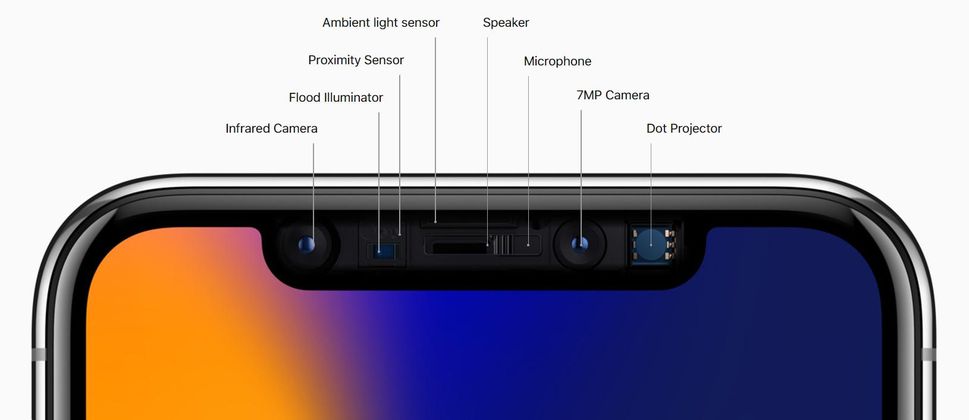 Face ID TrueDepth