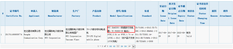 HTC 2Q4D200 3C Certificate