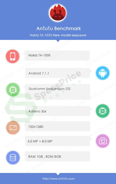 Nokia-2-AnTuTu