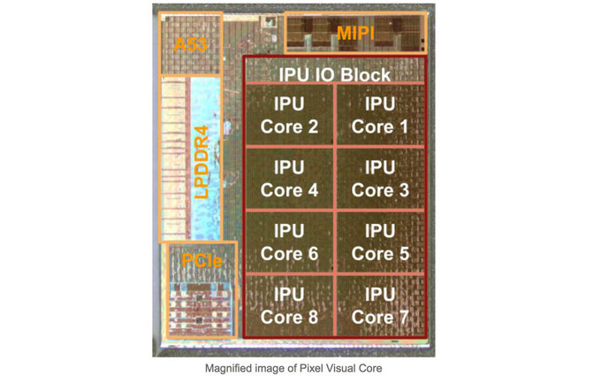 Pixel Visual Core Chip