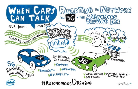 5G Automated Driving