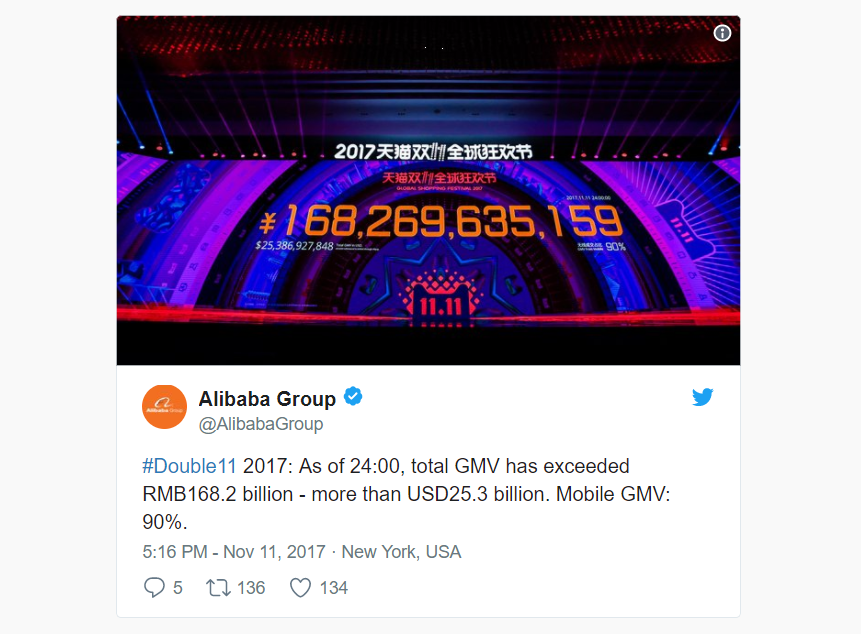 Alibaba Singles Day