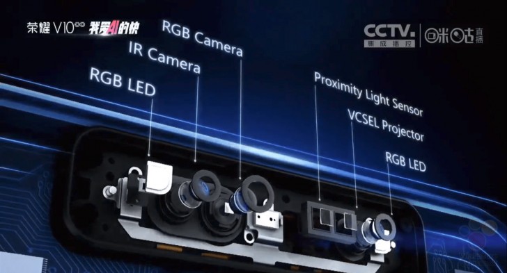 Huawei's 3D Face Scanning System