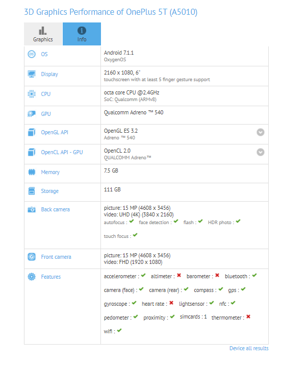 OnePlus 5T GFXBench